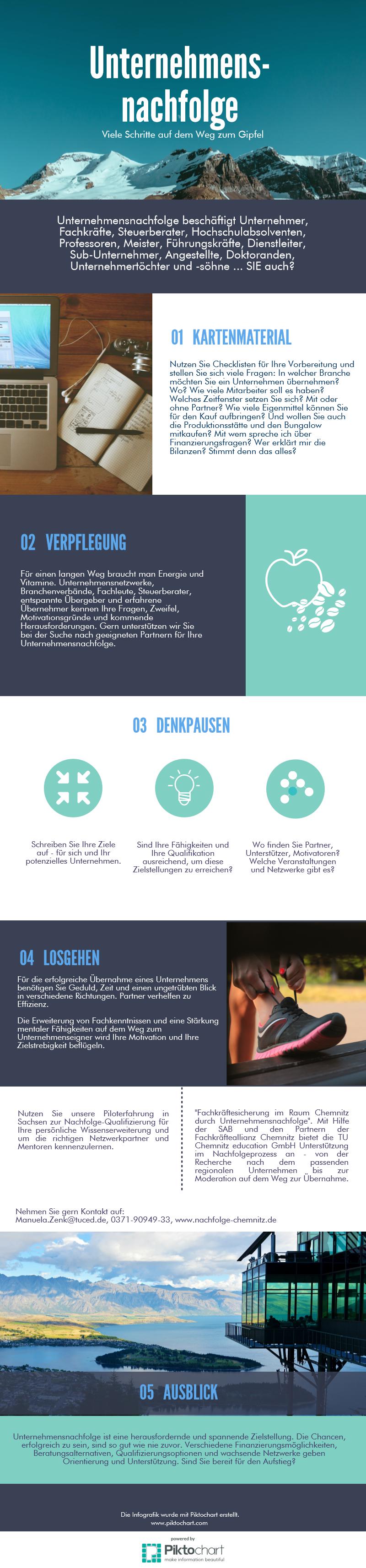 infografik_think-about_nachfolger